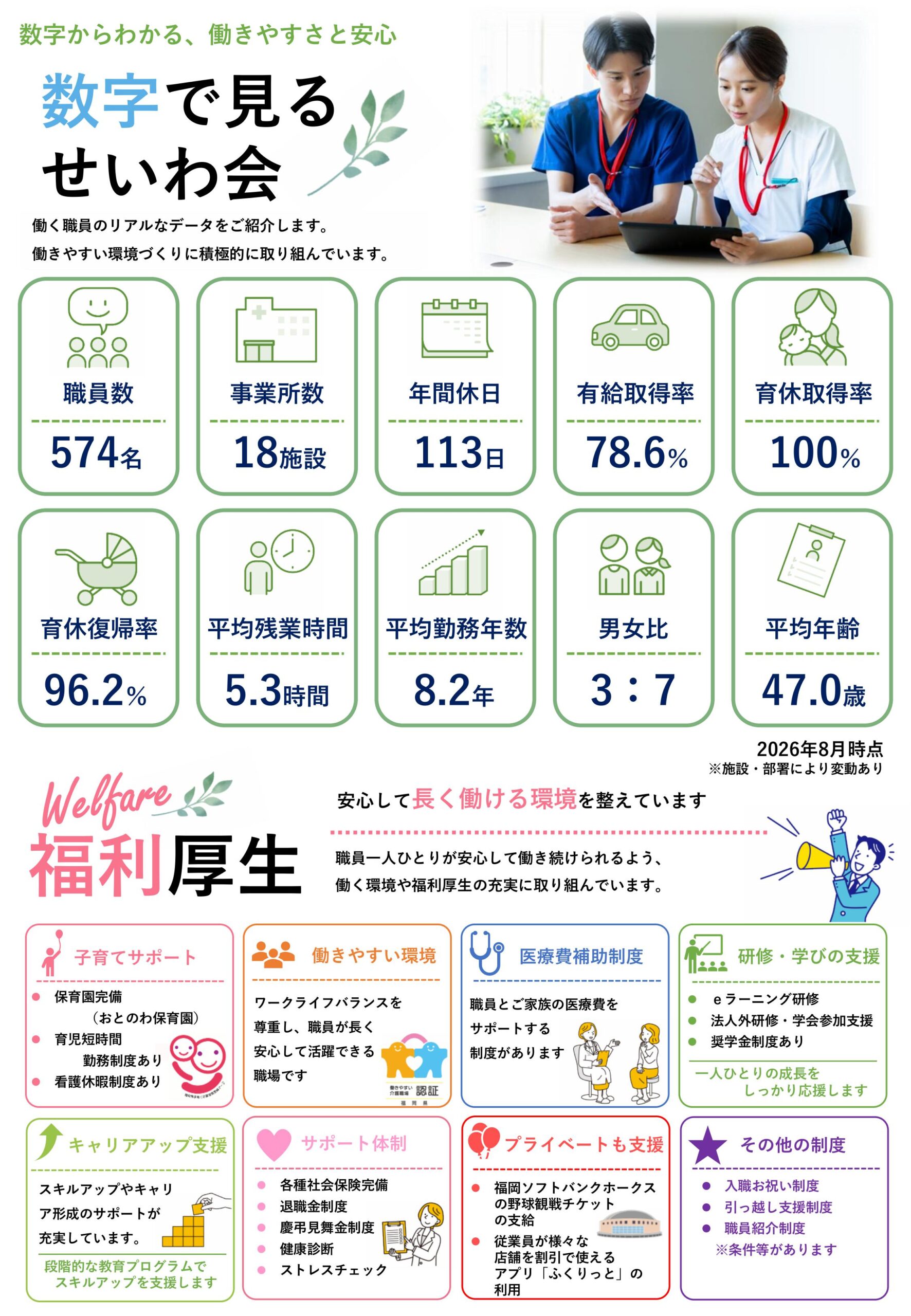 医療法人せいわ会-採用資料サンプル2